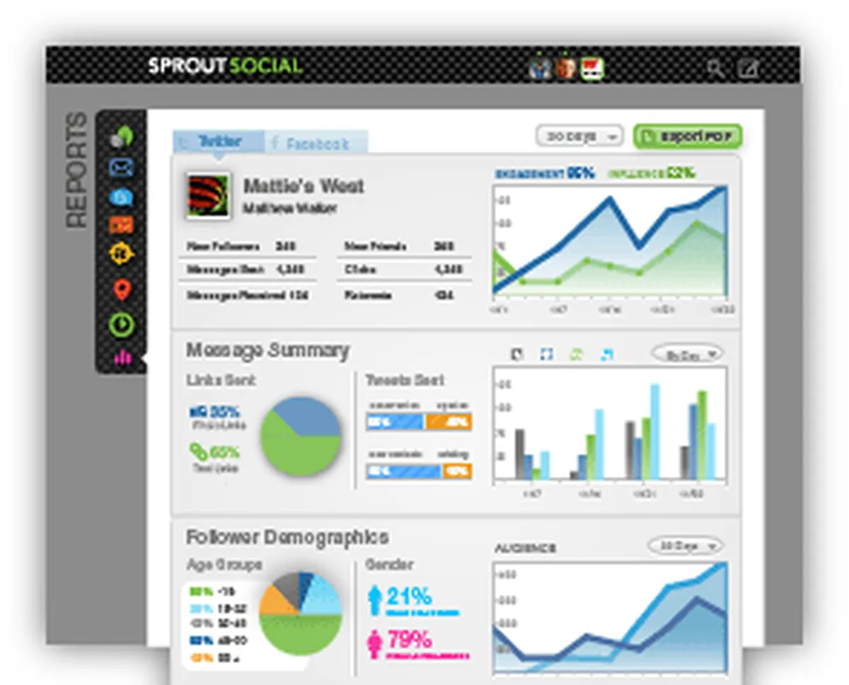 Sprout Social : test de l'interface de ce logiciel de gestion des réseaux sociaux pour entreprise Sprout Social : test de l'interface de ce logiciel de gestion des réseaux sociaux pour entreprise