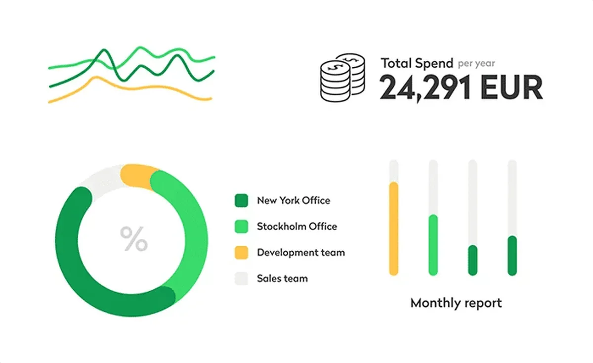 Substly : test de l'interface de ce logiciel de SaaS management pour entreprise
