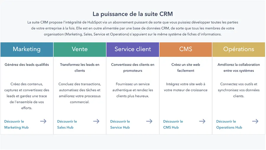 Suite CRM de HubSpot : les bénéfices utilisateurs Suite CRM de HubSpot : les bénéfices utilisateurs