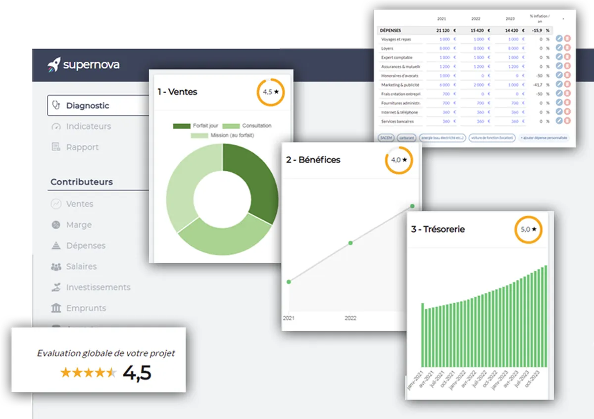 Supernova : test de l'interface de ce logiciel de prototypage pour entreprise