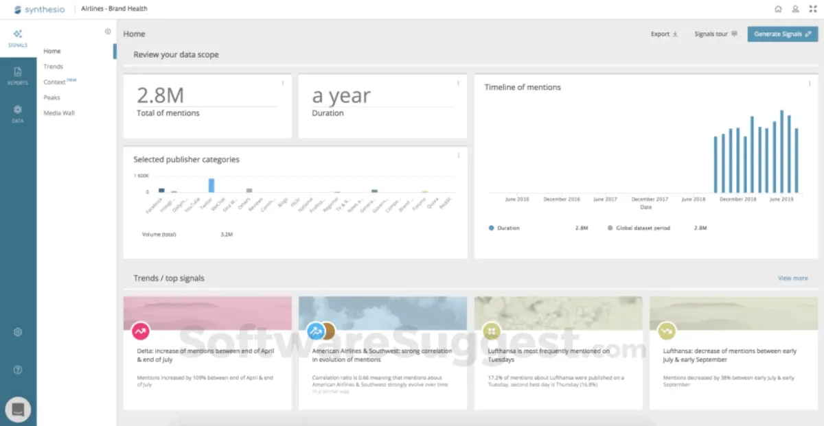 Synthesio : test de l'interface de ce logiciel d'analyse des réseaux sociaux pour entreprise Synthesio : test de l'interface de ce logiciel d'analyse des réseaux sociaux pour entreprise