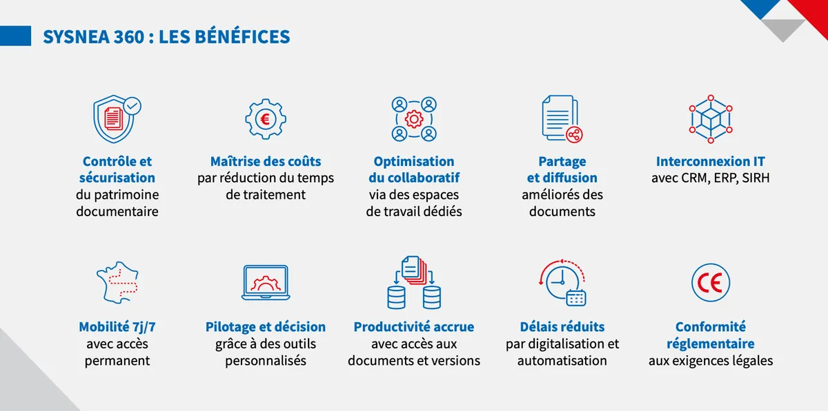 sysnea 360 la plateforme agreee pour la facturation electronique 2 sysnea 360 la plateforme agreee pour la facturation electronique 2