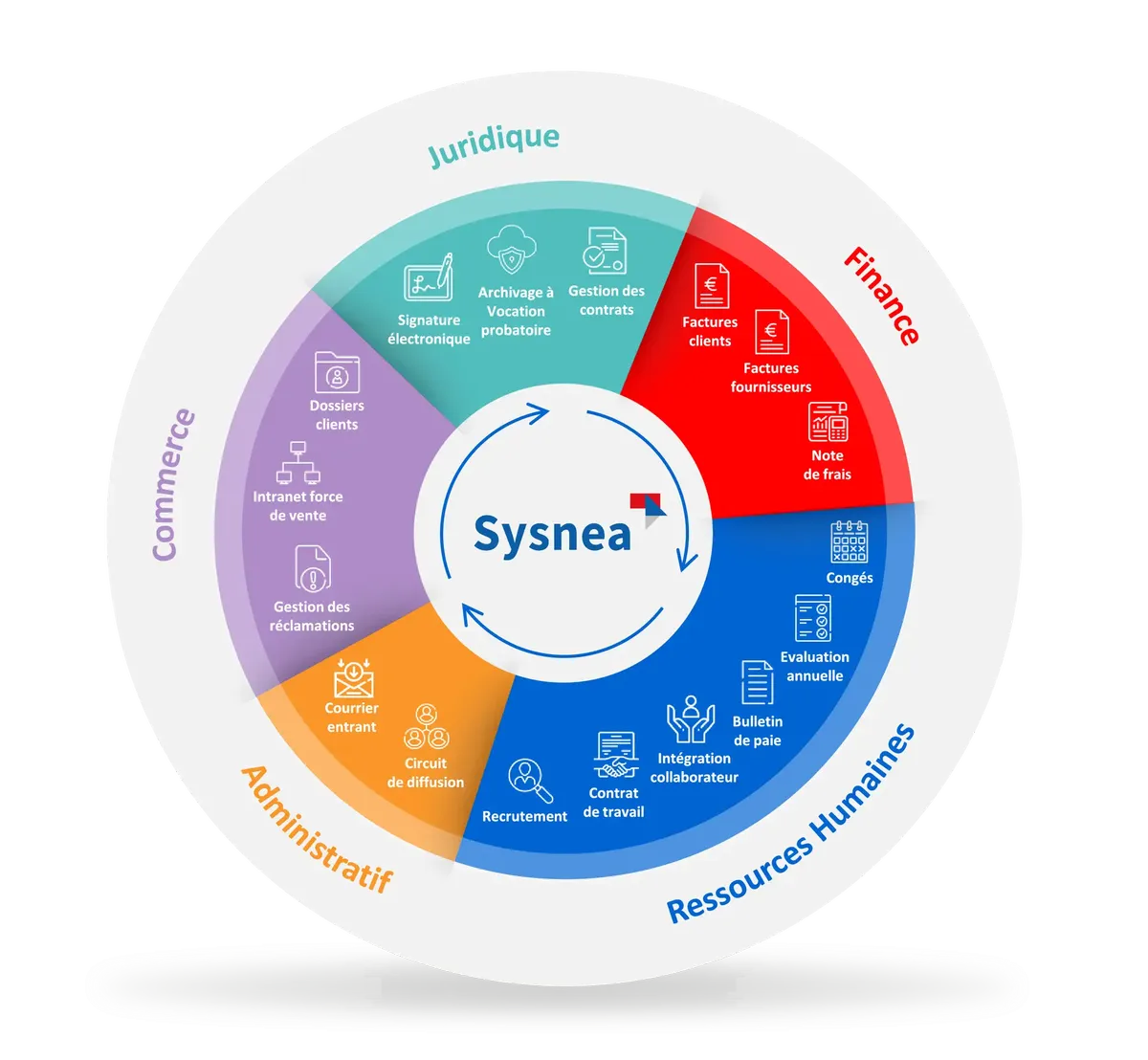 sysnea 360 la plateforme agreee pour la facturation electronique 4 sysnea 360 la plateforme agreee pour la facturation electronique 4
