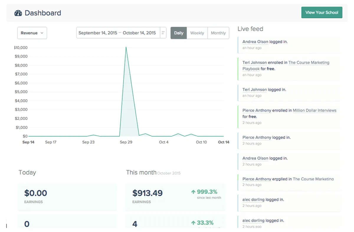 Teachable : test de l'interface de ce logiciel pour école pour entreprise Teachable : test de l'interface de ce logiciel pour école pour entreprise
