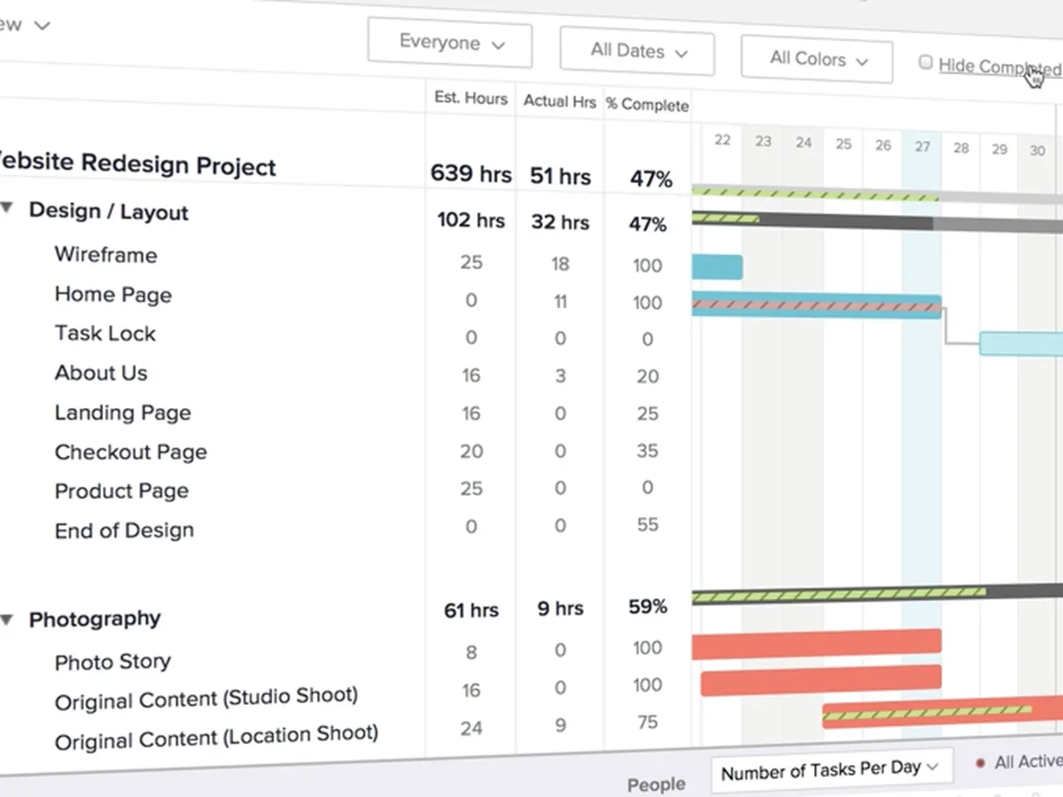 Teamgantt : test de l'interface de ce logiciel de diagramme de Gantt pour entreprise Teamgantt : test de l'interface de ce logiciel de diagramme de Gantt pour entreprise