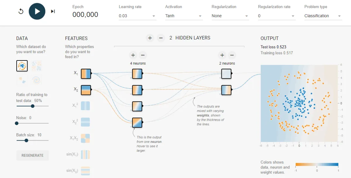 TensorFlow : test de l'interface de ce framework front-end / full-stack pour entreprise TensorFlow : test de l'interface de ce framework front-end / full-stack pour entreprise