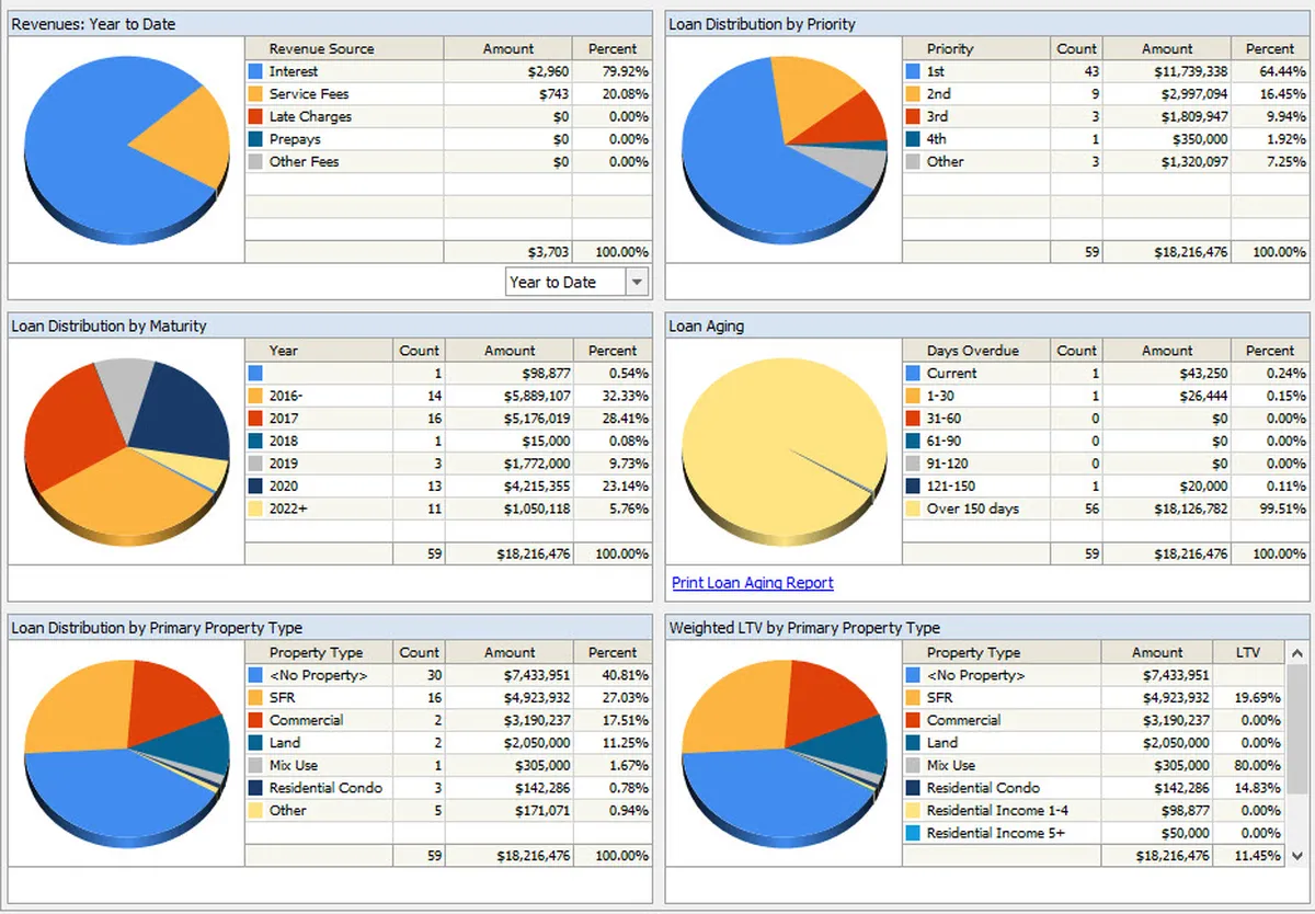 The Mortgage Office : test de l'interface de ce logiciel de gestion des prêts / hypothèques / garanties pour entreprise The Mortgage Office : test de l'interface de ce logiciel de gestion des prêts / hypothèques / garanties pour entreprise