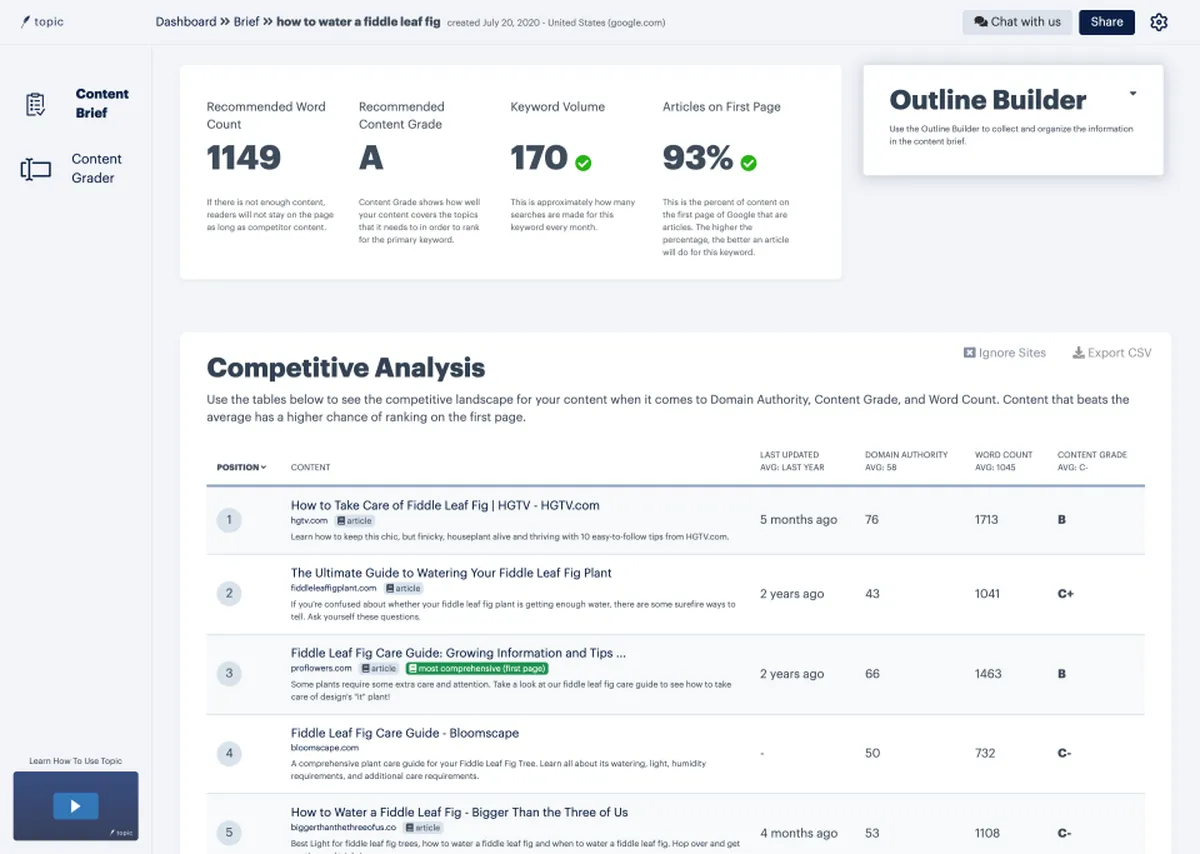 Topic : test de l'interface de ce logiciel de marketing de contenu pour entreprise