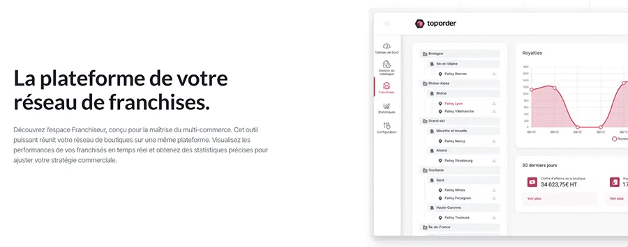 Toporder : fonctionnalités pour les franchises