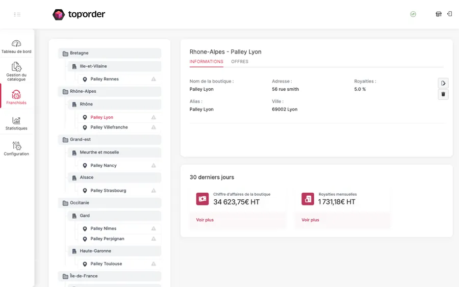 Toporder : interface franchise : tableaux de bord