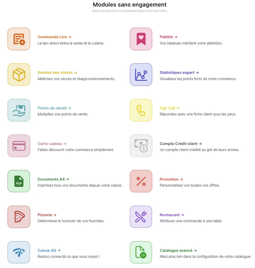 Toporder : modules