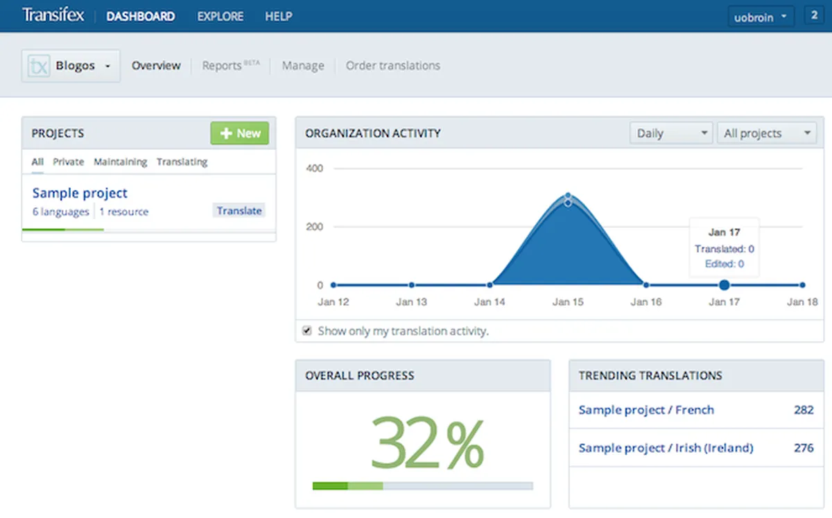 Transifex : test de l'interface de ce logiciel d'optimisation de site web pour entreprise Transifex : test de l'interface de ce logiciel d'optimisation de site web pour entreprise