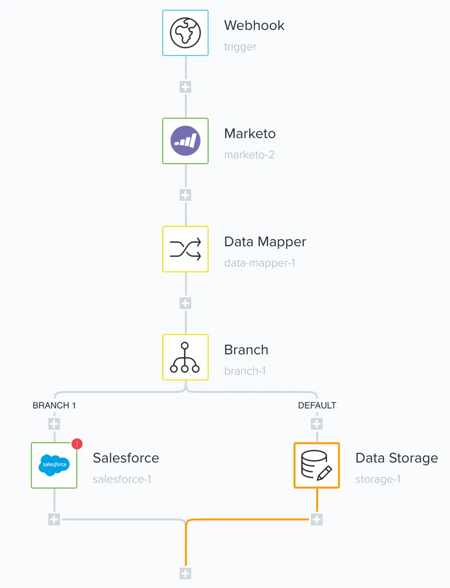 Tray.io : test de l'interface de cette plateforme iPaaS pour entreprise Tray.io : test de l'interface de cette plateforme iPaaS pour entreprise