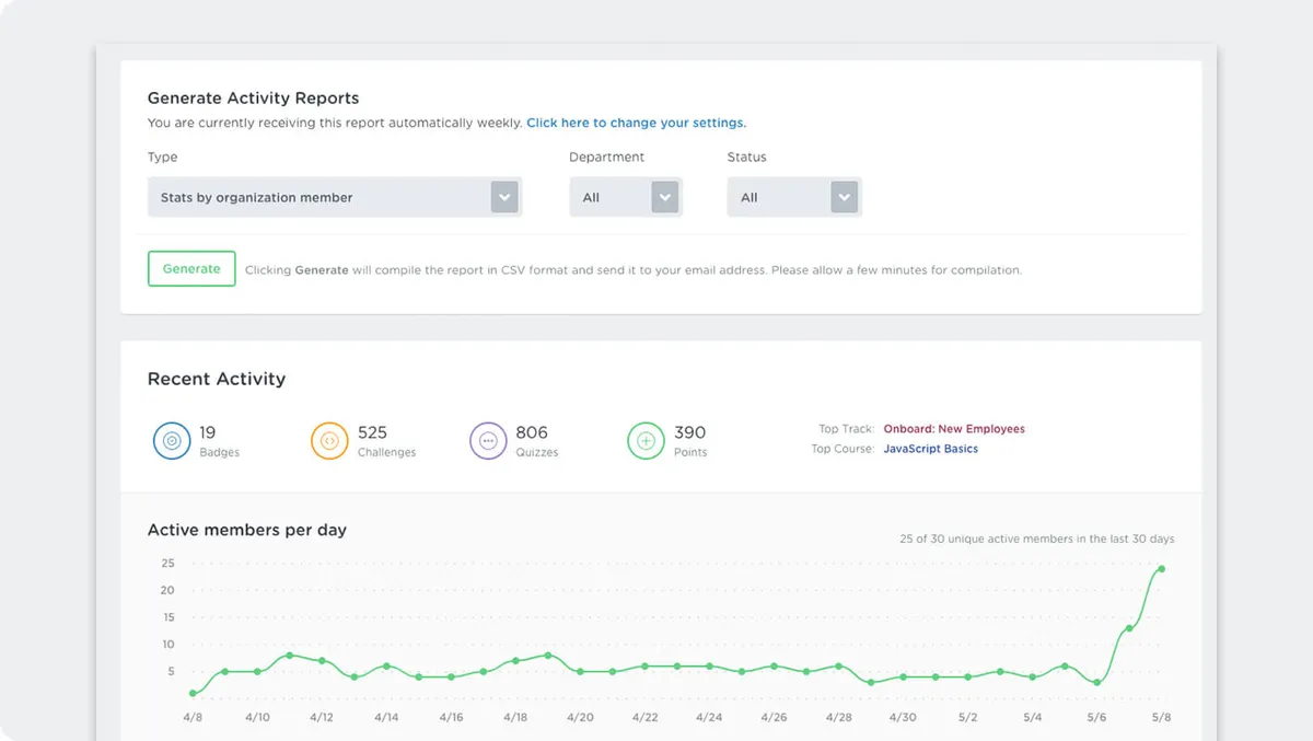 Teamtreehouse : test de l'interface de ce logiciel pour apprendre à coder pour entreprise