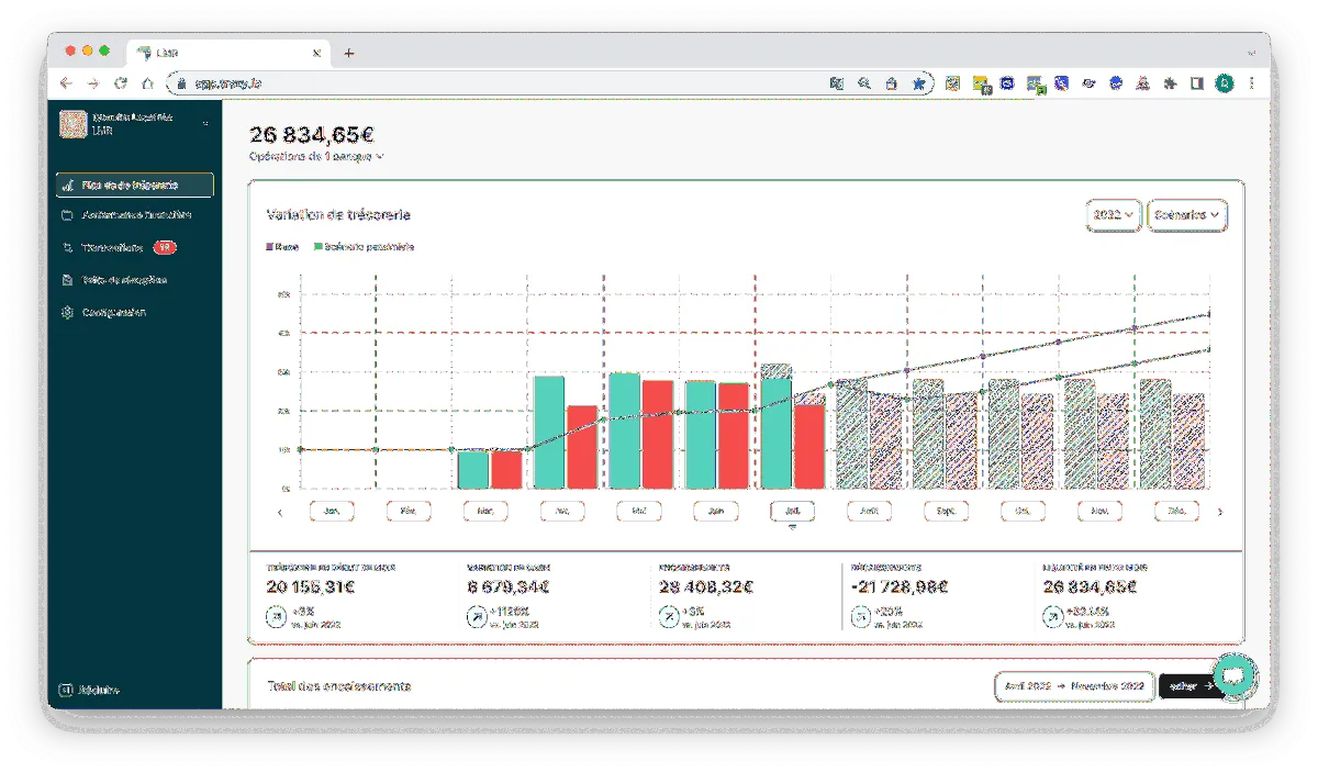 Trezy : test de l'interface de ce logiciel de trésorerie pour entreprise Trezy : test de l'interface de ce logiciel de trésorerie pour entreprise