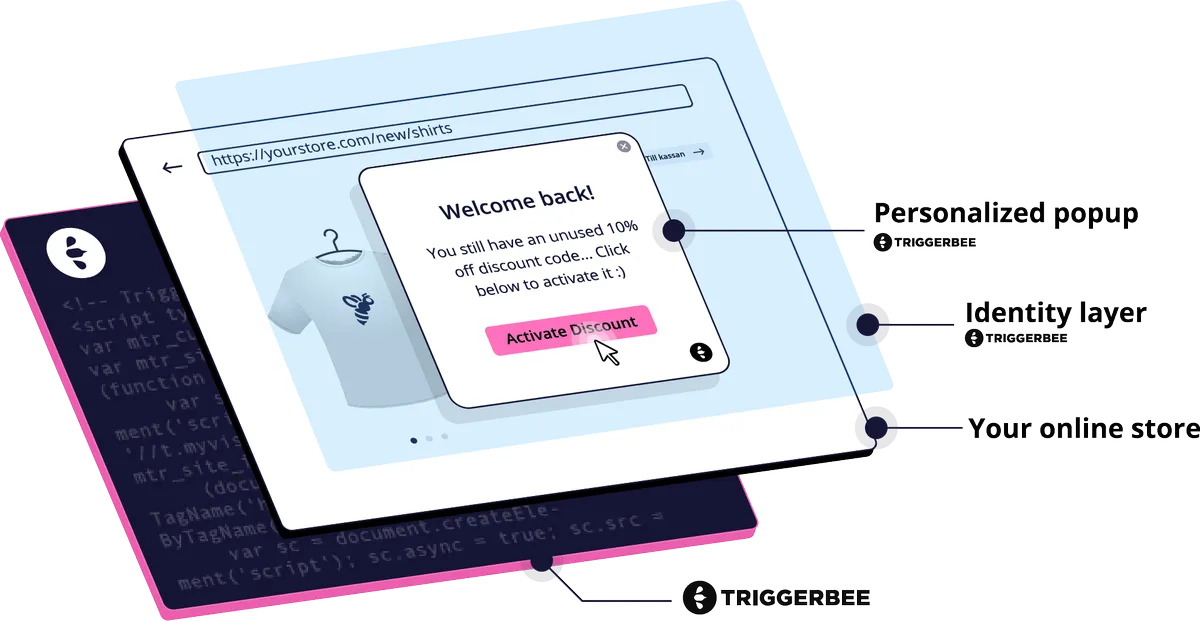Triggerbee : test de l'interface de ce logiciel de personnalisation pour entreprise