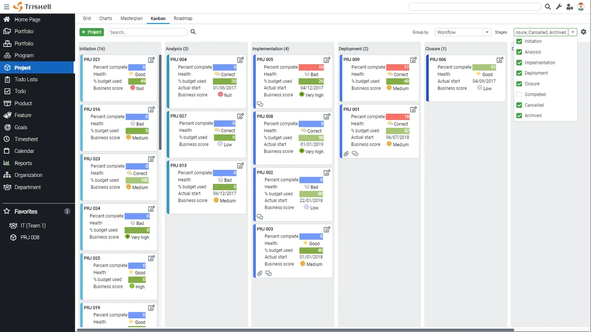 Triskell : test de l'interface de ce logiciel de gestion de portefeuille de projets pour entreprise