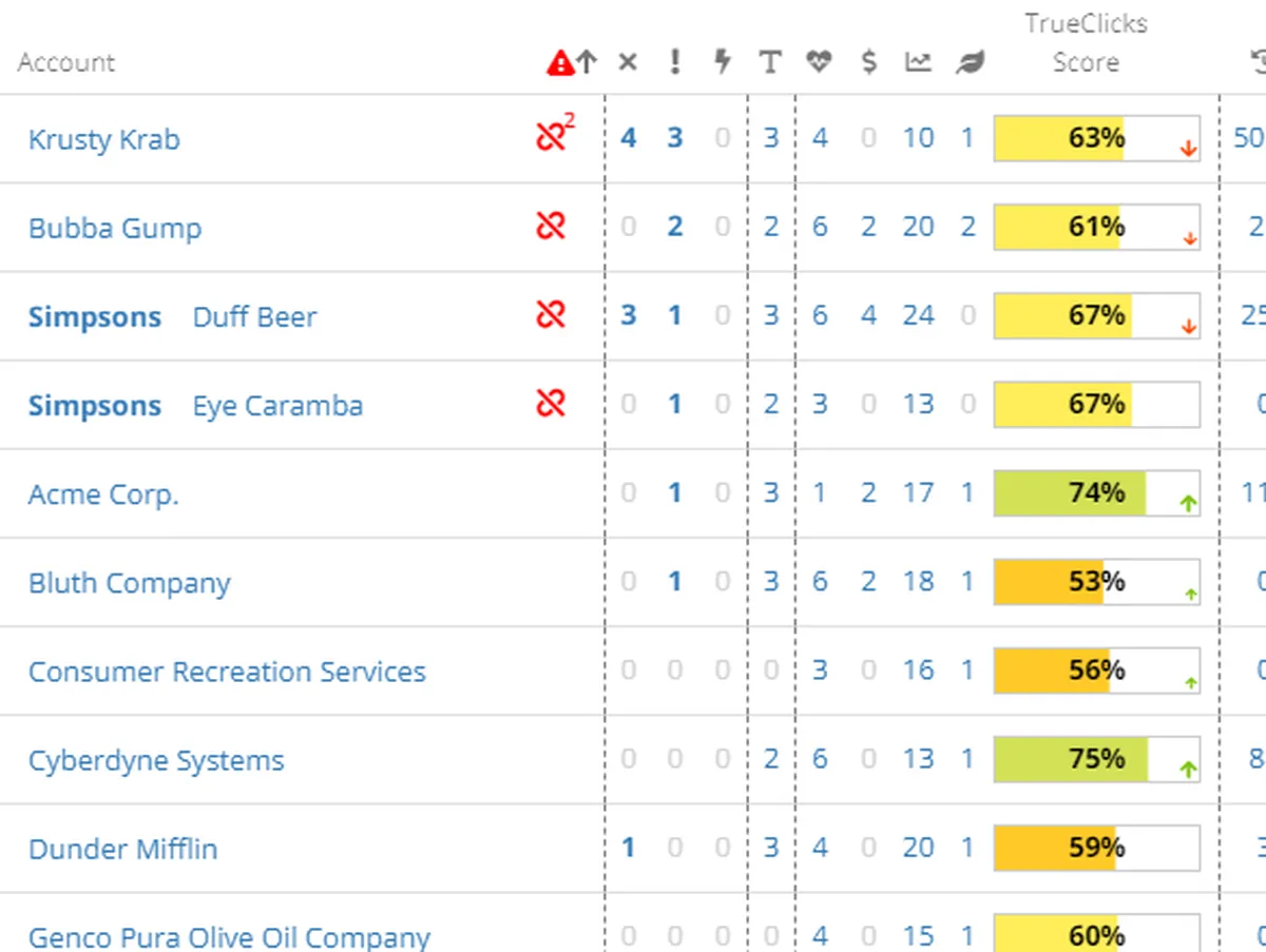 TrueClicks : test de l'interface de ce logiciel PPC pour entreprise TrueClicks : test de l'interface de ce logiciel PPC pour entreprise