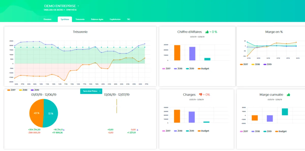 TurboPilot : test de l'interface de ce logiciel de trésorerie pour entreprise TurboPilot : test de l'interface de ce logiciel de trésorerie pour entreprise