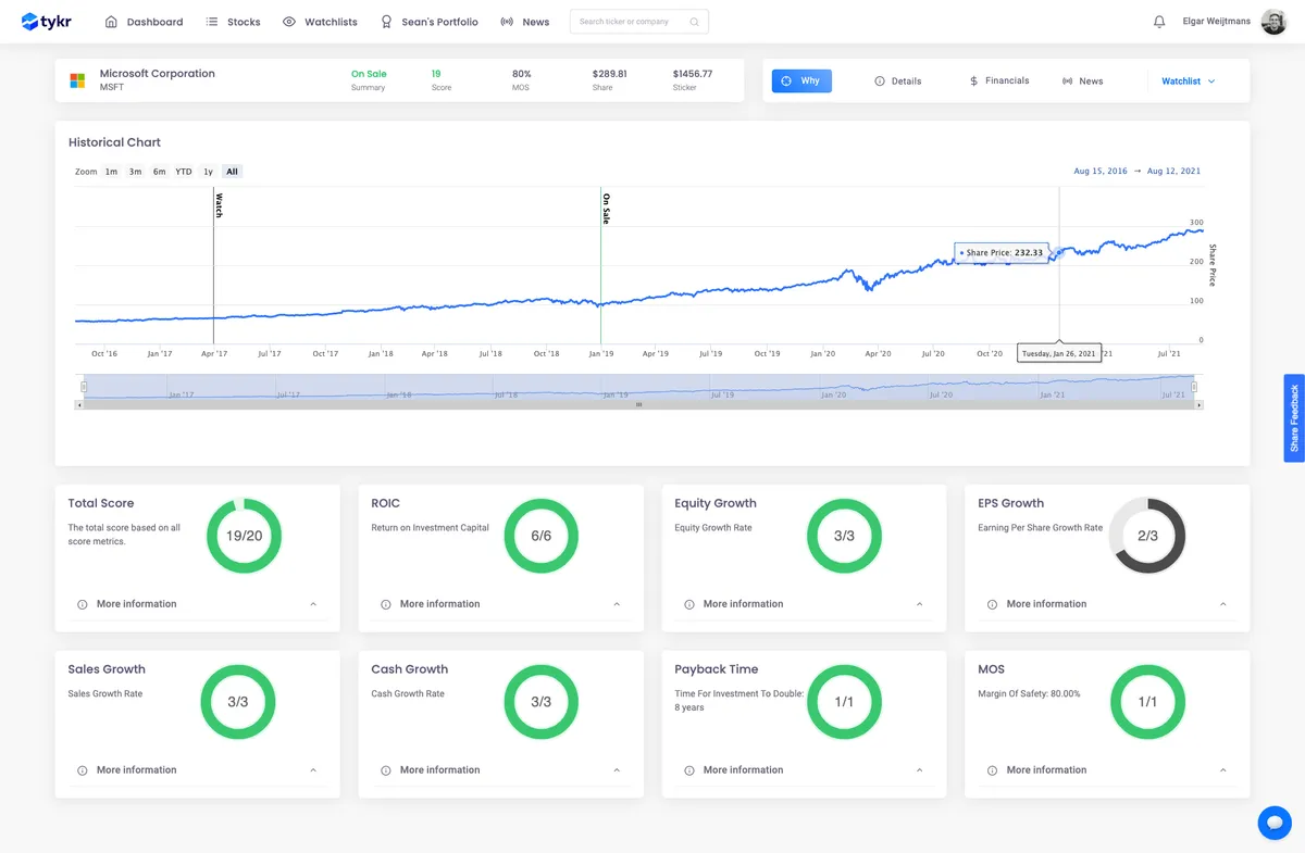 Tykr : test de l'interface de ce logiciel de trading / portefeuille d'actions pour entreprise