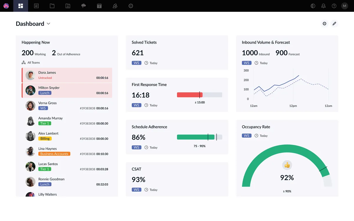 Tymeshift : test de l'interface de ce logiciel de productivité pour entreprise