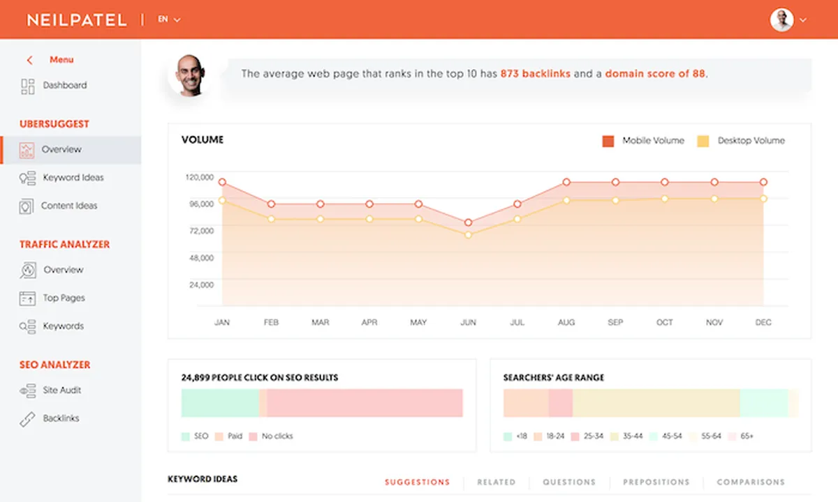 Ubersuggest : test de l'interface de ce logiciel de recherche de mots clés pour entreprise Ubersuggest : test de l'interface de ce logiciel de recherche de mots clés pour entreprise
