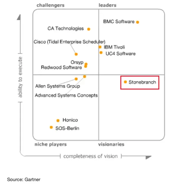 Universal Automation Center (UAC) : avis
