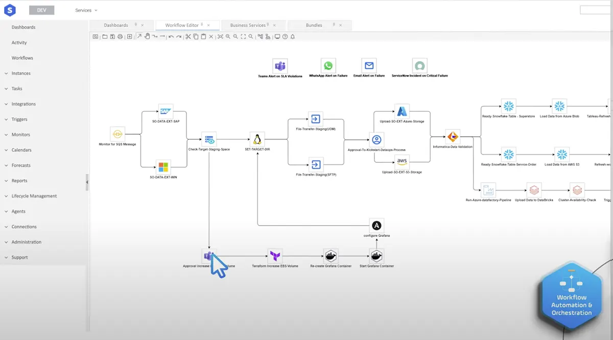 Universal Automation Center (UAC) : interface 3