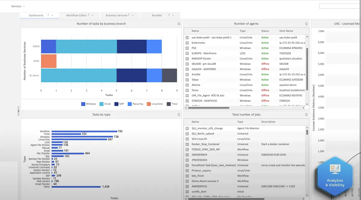 Universal Automation Center (UAC) : interface 4