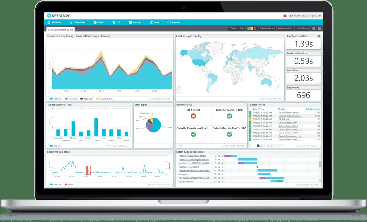 Uptrends : test de l'interface de ce logiciel de monitoring de site web pour entreprise Uptrends : test de l'interface de ce logiciel de monitoring de site web pour entreprise
