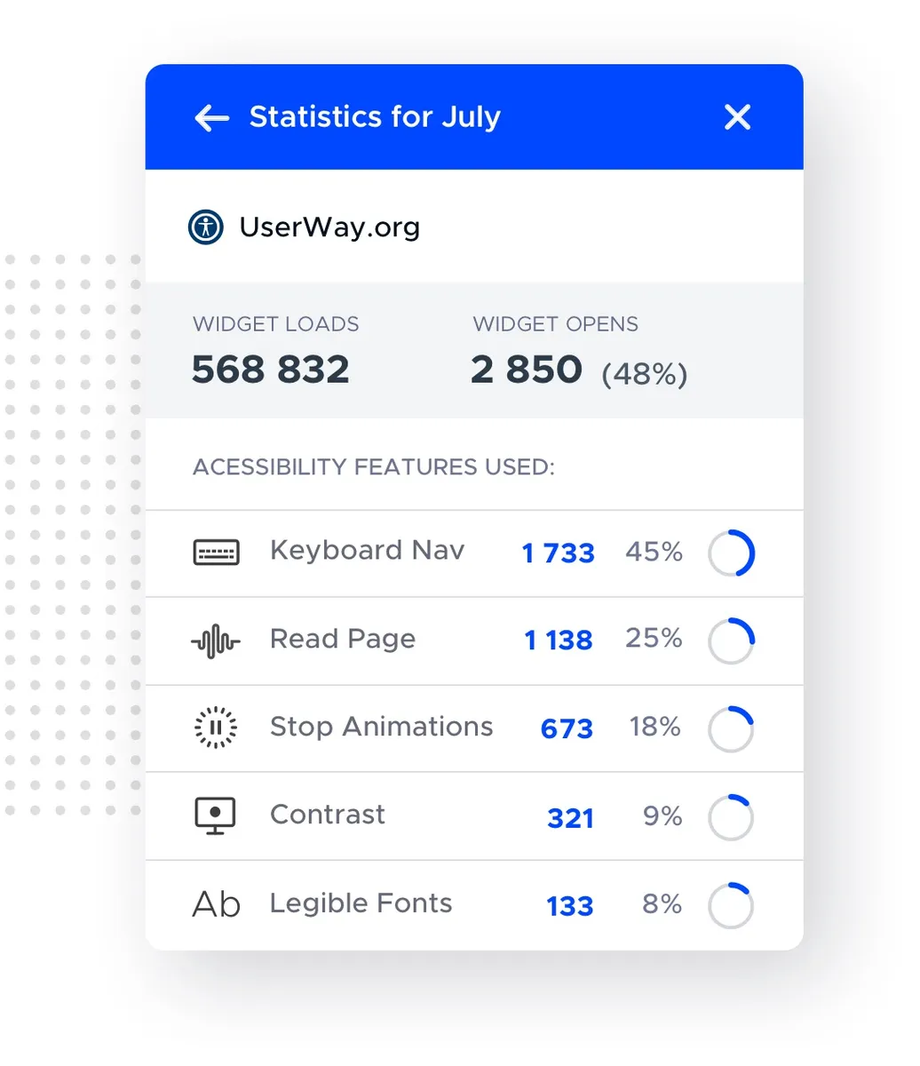 UserWay : test de l'interface de ce logiciel d'accessibilité web pour entreprise UserWay : test de l'interface de ce logiciel d'accessibilité web pour entreprise