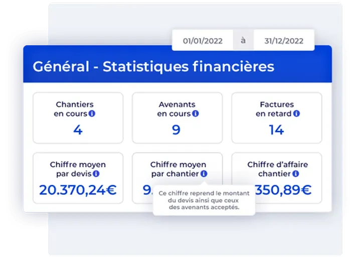 vertuoza statistiques