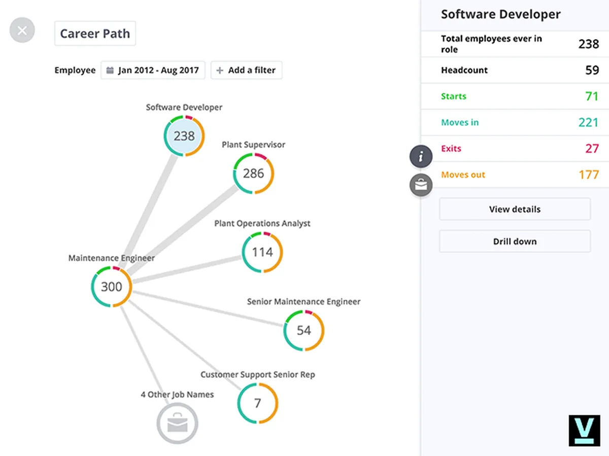 Visier People : test de l'interface de ce logiciel d'analyse RH pour entreprise Visier People : test de l'interface de ce logiciel d'analyse RH pour entreprise