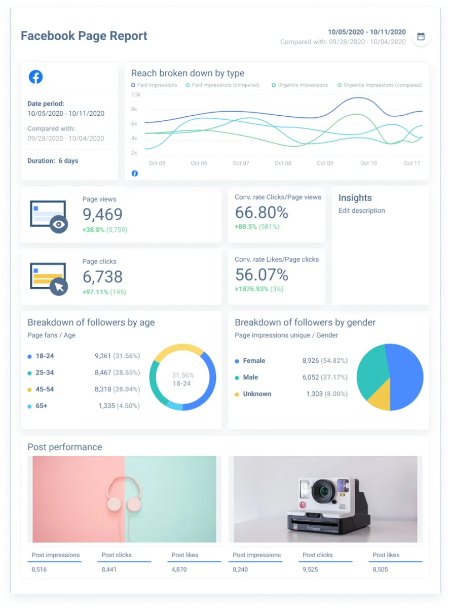 Whatagraph : test de l'interface de ce logiciel de marketing pour entreprise Whatagraph : test de l'interface de ce logiciel de marketing pour entreprise