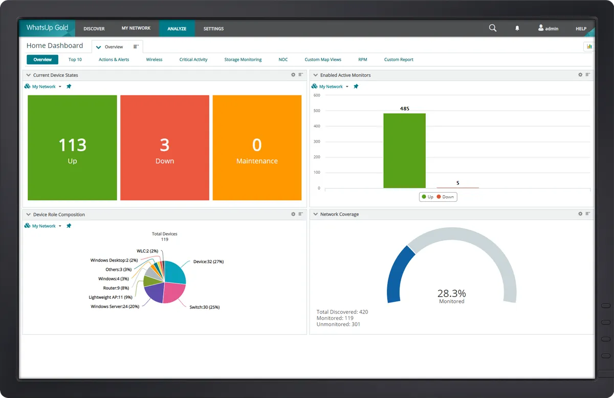 WhatsUp Gold : test de l'interface de ce logiciel de supervision réseau pour entreprise WhatsUp Gold : test de l'interface de ce logiciel de supervision réseau pour entreprise