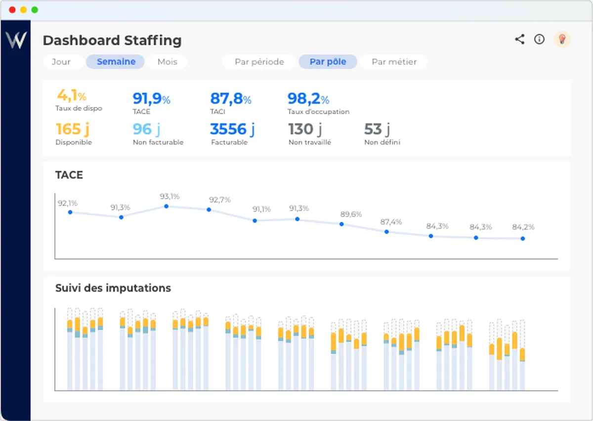 Whoz Workforce : test de l'interface de ce logiciel de gestion des compétences pour entreprise Whoz Workforce : test de l'interface de ce logiciel de gestion des compétences pour entreprise