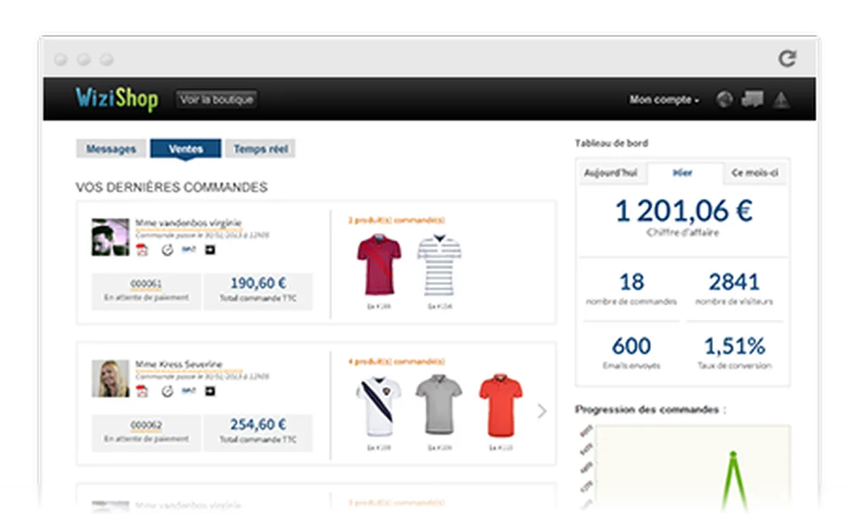 Wizishop : test de l'interface de ce logiciel de création de site e-Commerce pour entreprise