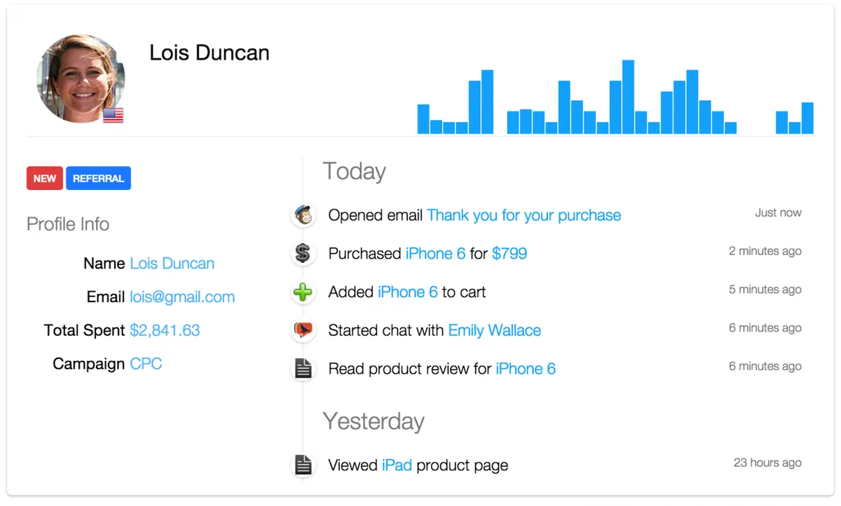 Woopra : test de l'interface de ce logiciel de sales analytics pour entreprise Woopra : test de l'interface de ce logiciel de sales analytics pour entreprise