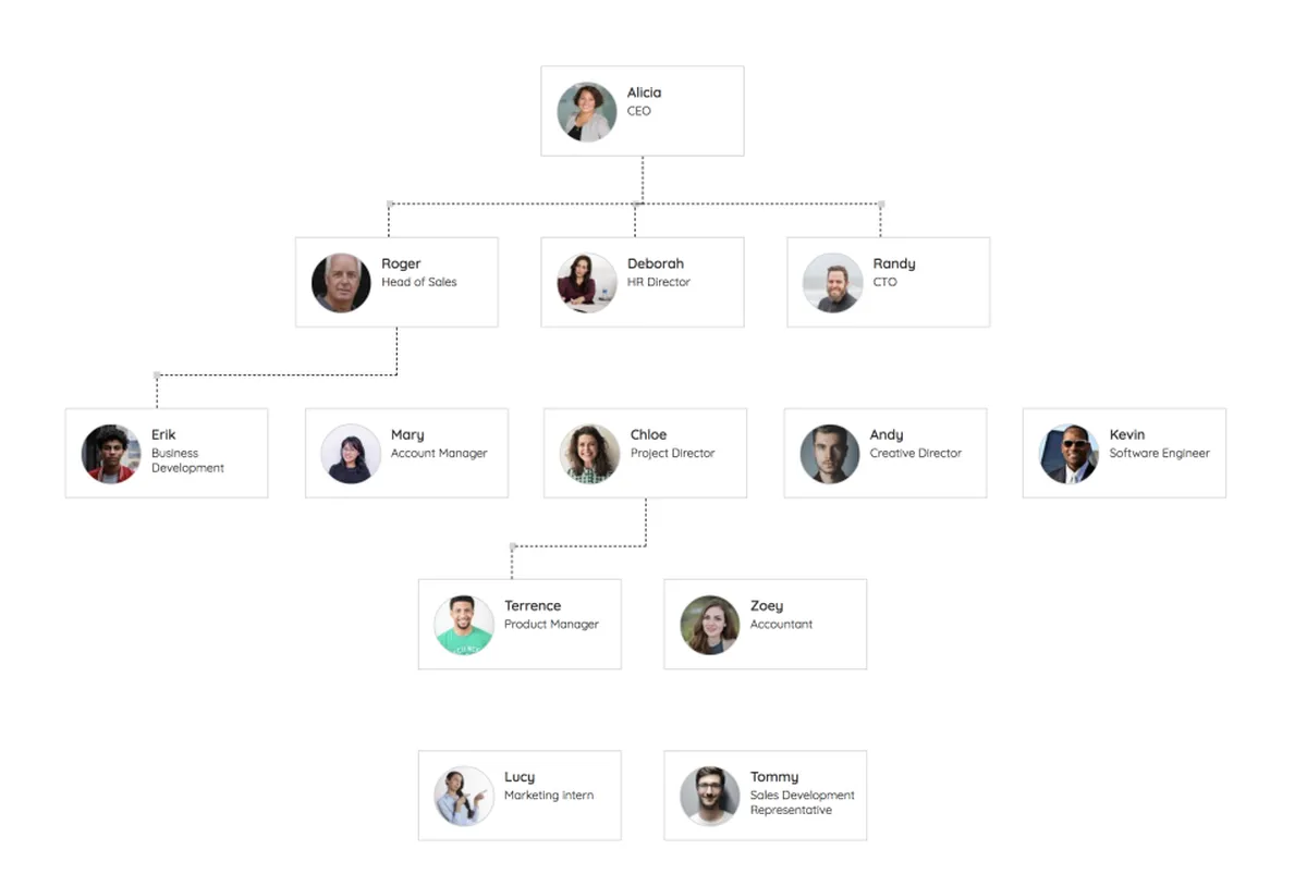 Woozis : test de l'interface de ce logiciel d'organigramme pour entreprise