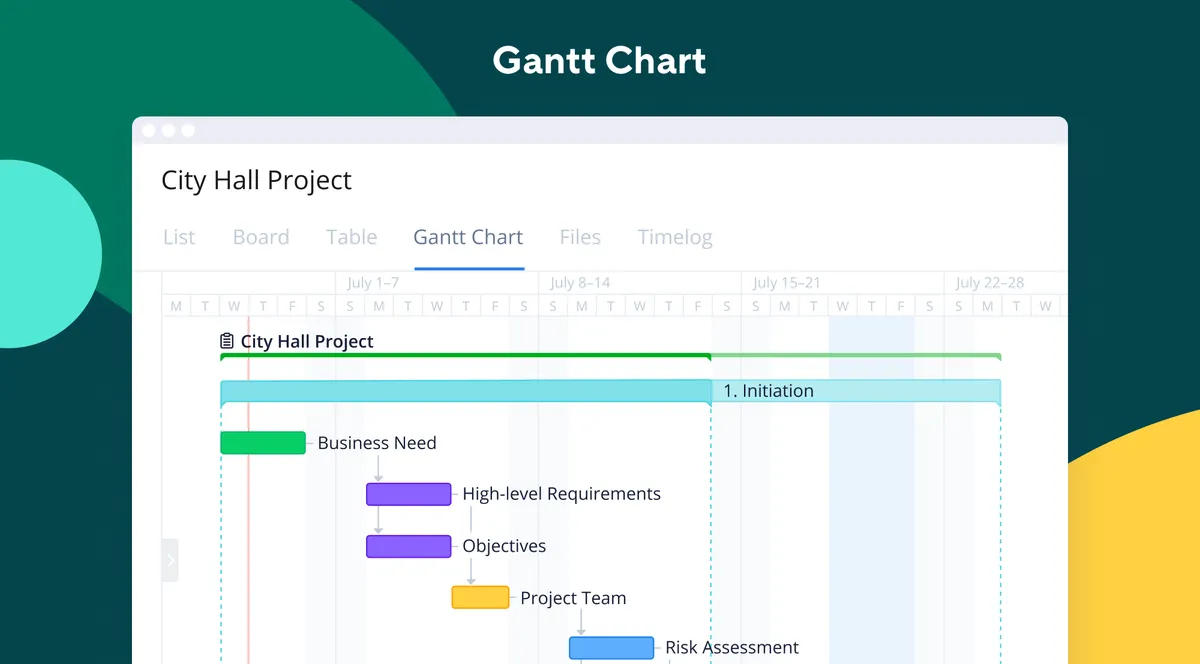 Wrike : test de l'interface de ce logiciel de gestion de projet Agile / Scrum pour entreprise Wrike : test de l'interface de ce logiciel de gestion de projet Agile / Scrum pour entreprise