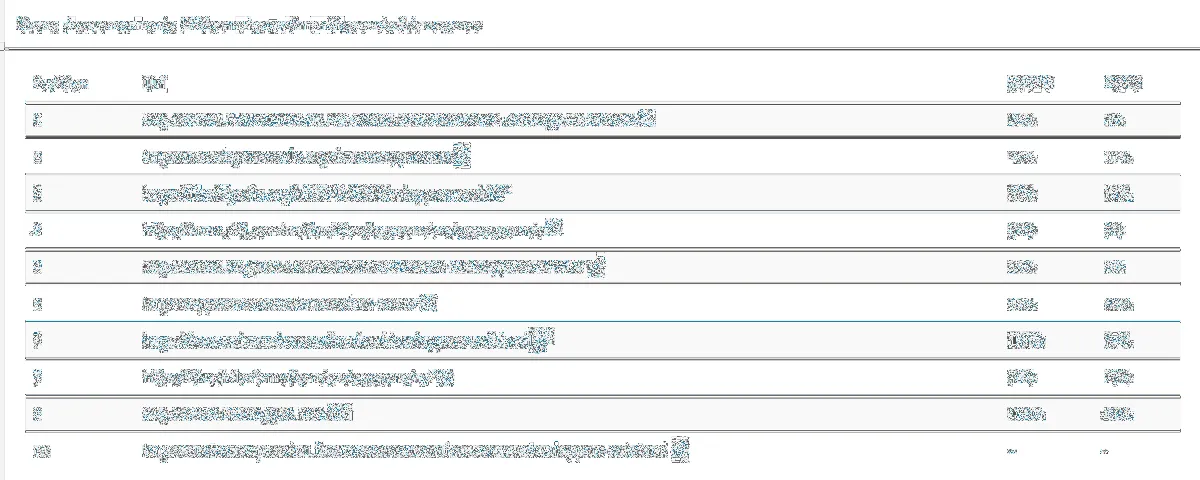 YourTextGuru : test de l'interface de ce logiciel de recherche de mots clés pour entreprise YourTextGuru : test de l'interface de ce logiciel de recherche de mots clés pour entreprise