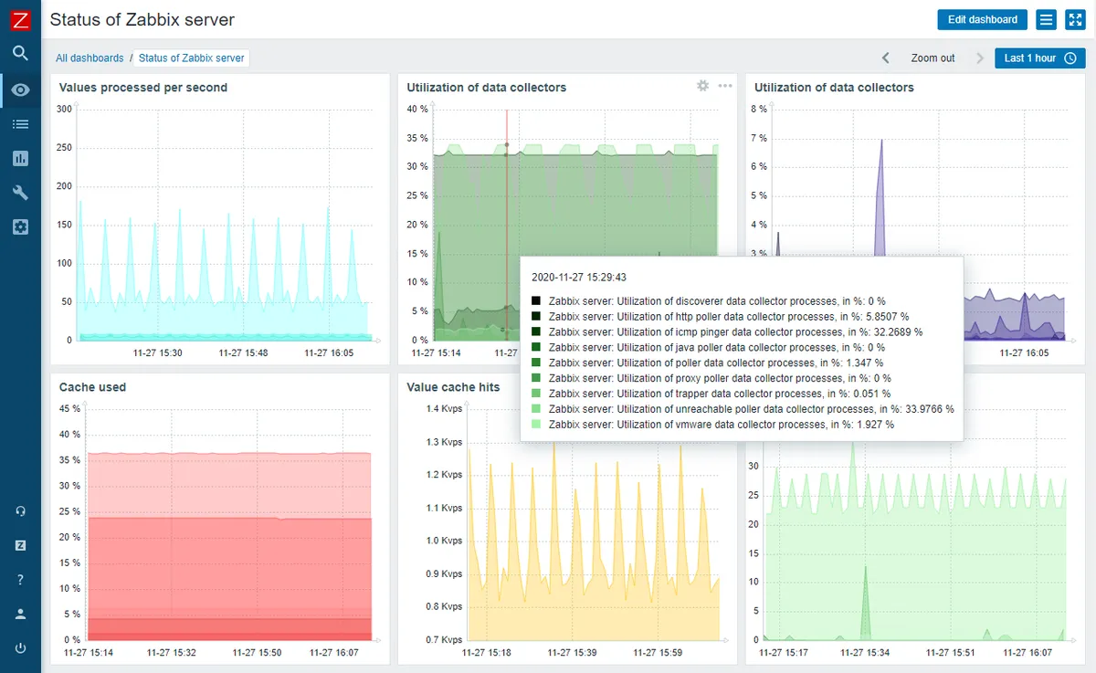 Zabbix : test de l'interface de ce logiciel de gestion de serveurs pour entreprise Zabbix : test de l'interface de ce logiciel de gestion de serveurs pour entreprise