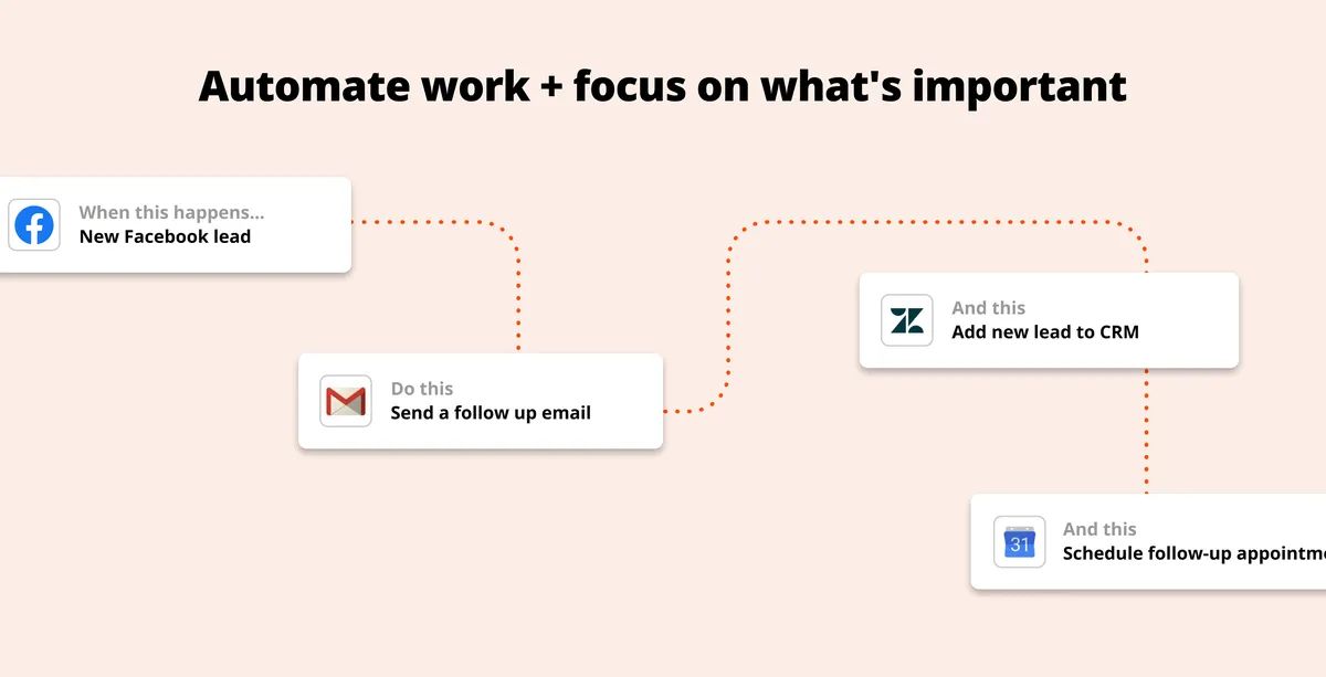 Zapier : test de l'interface de ce logiciel de workflow pour entreprise