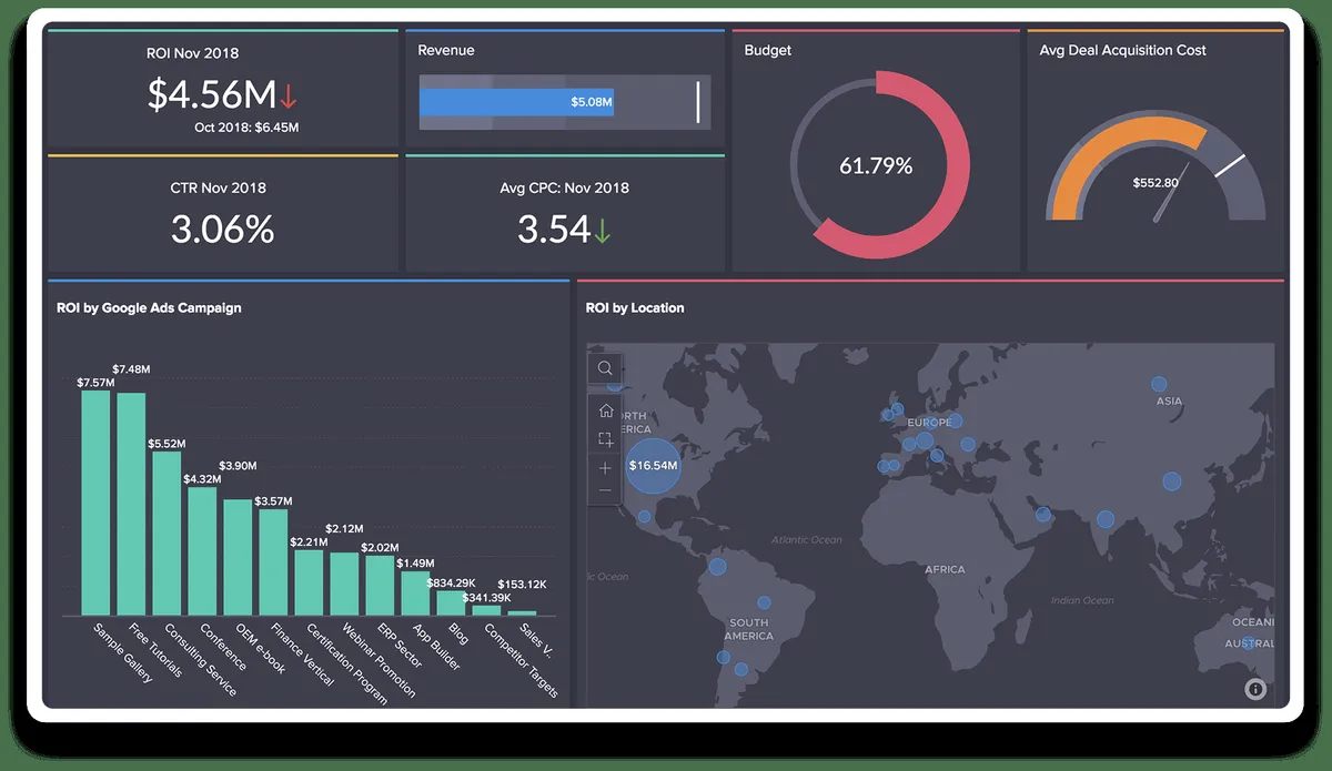 Zoho Analytics : test de l'interface de ce logiciel analytics pour entreprise