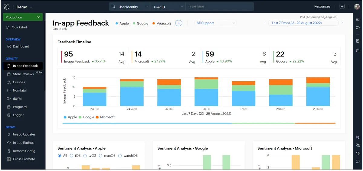 Zoho Apptics : test de l'interface de ce logiciel de gestion des performances des applications pour entreprise Zoho Apptics : test de l'interface de ce logiciel de gestion des performances des applications pour entreprise