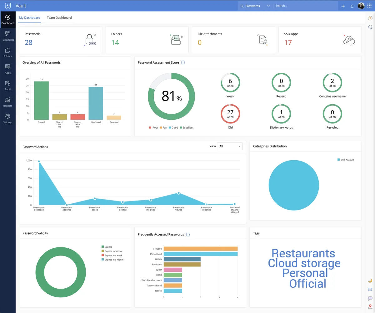 Zoho Vault : test de l'interface de ce logiciel de coffre-fort numérique pour entreprise Zoho Vault : test de l'interface de ce logiciel de coffre-fort numérique pour entreprise