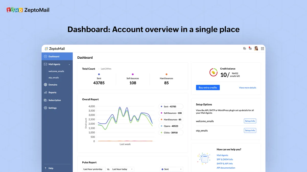 Zoho ZeptoMail : test de l'interface de ce logiciel d'emails transactionnels pour entreprise Zoho ZeptoMail : test de l'interface de ce logiciel d'emails transactionnels pour entreprise
